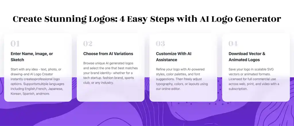 What Is an AI Logo Generator and How Does It Work?Image2