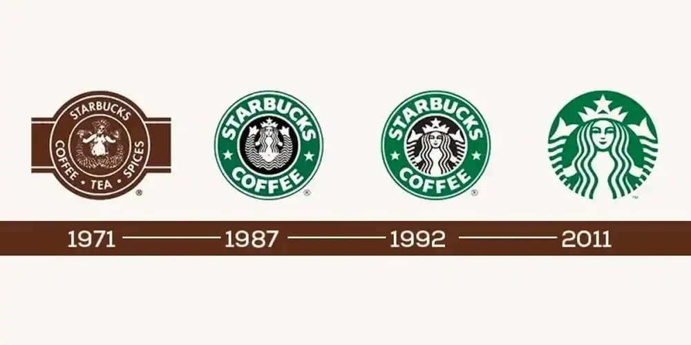 Starbucks logo evolution timeline from 1971 to 2011 with four logos on a beige background