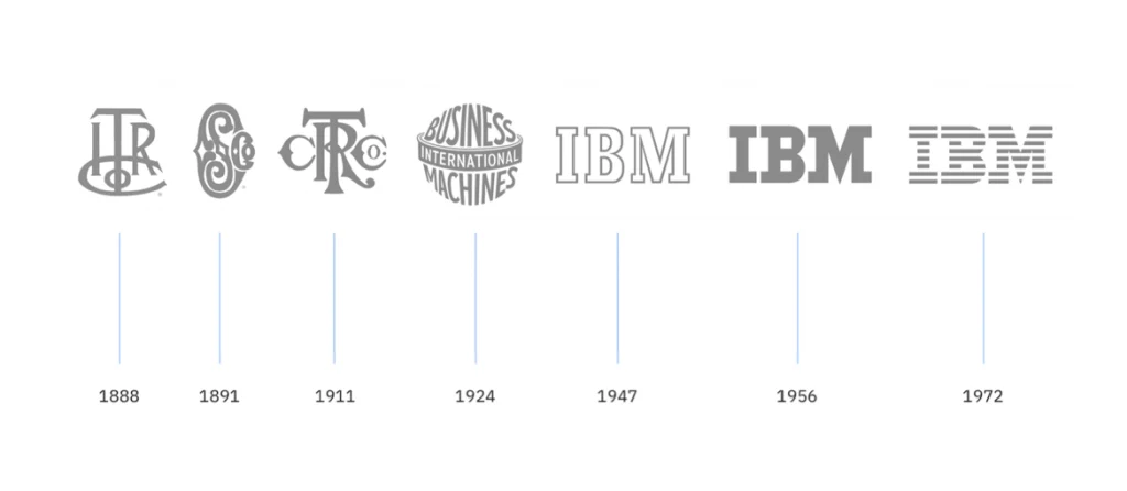 IBMロゴの洞察:AIがブランドデザインを簡素化する画像 IBMのロゴ進化からAI駆動のブランドデザインへ:プロフェッショナルなロゴの民主化